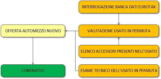 schema preventivo schema preventivo